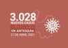 Más de 20.000 casos activos en Antioquia al 27 de abril Más de 20.000 casos activos de COVID19 en Antioquia al 27 de abril