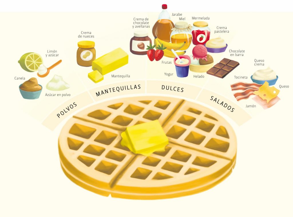Historia del waffle