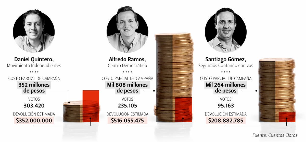 Costos campañas