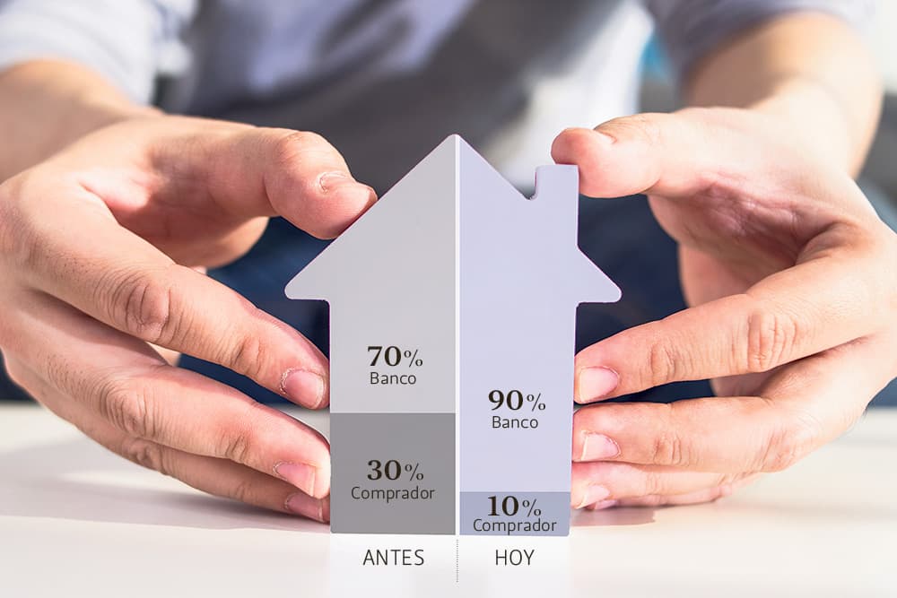 Cuota inicial comprar vivienda