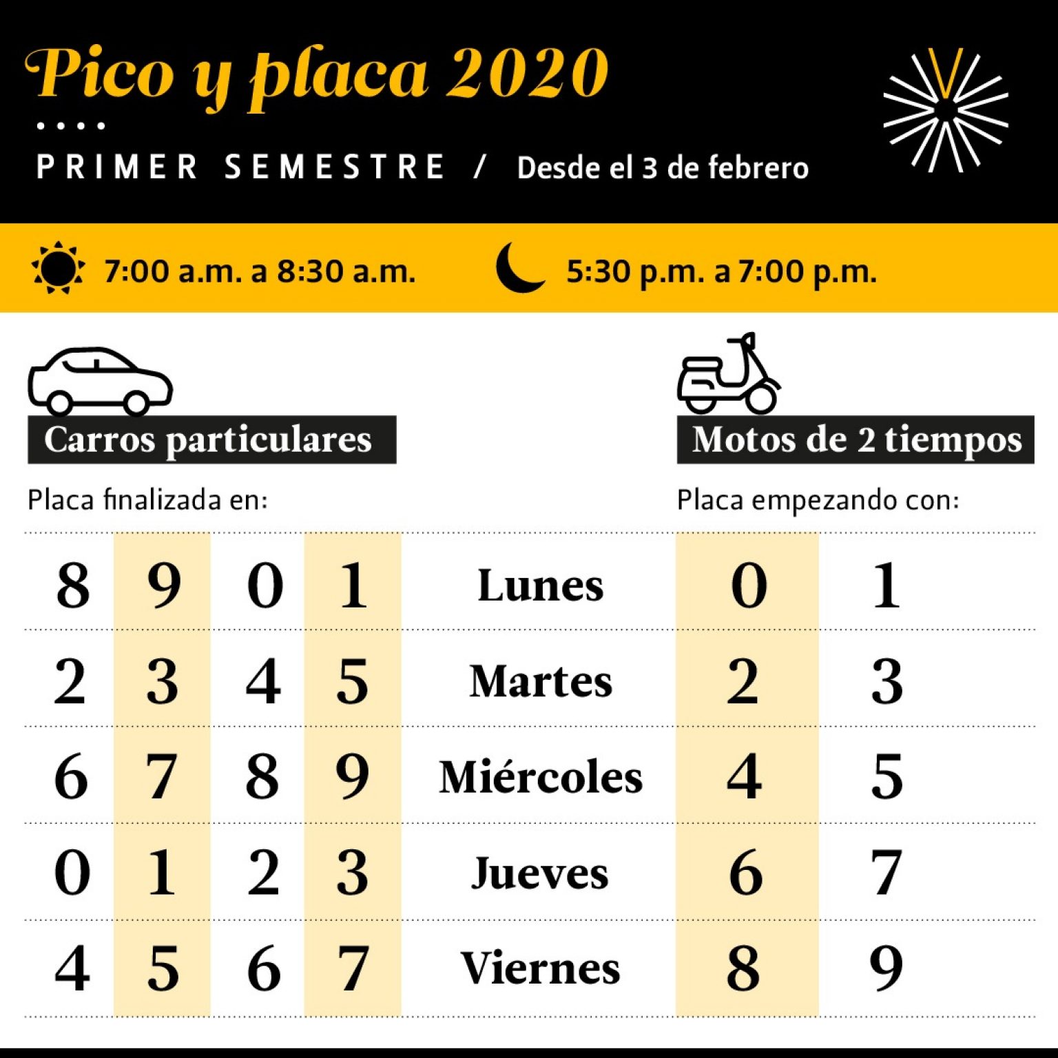 Pico y placa en Medellín para el lunes 3 de febrero de 2020