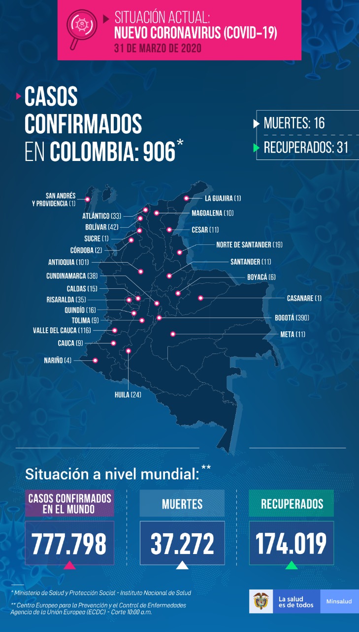 Antioquia llega a 101 contagiados de COVID-19