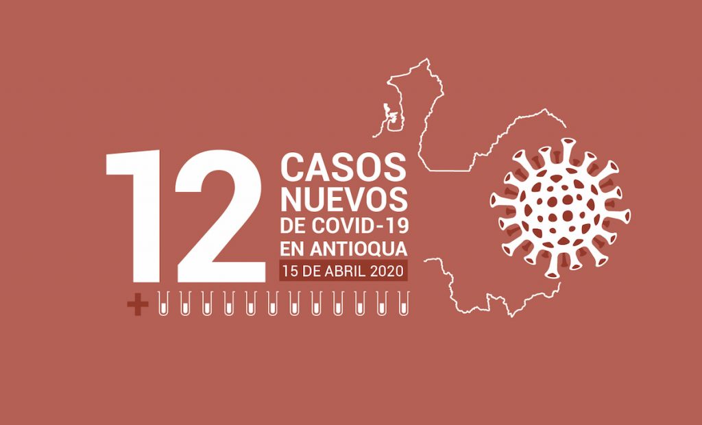 Casos COVID-19 en Antioqua abril 15