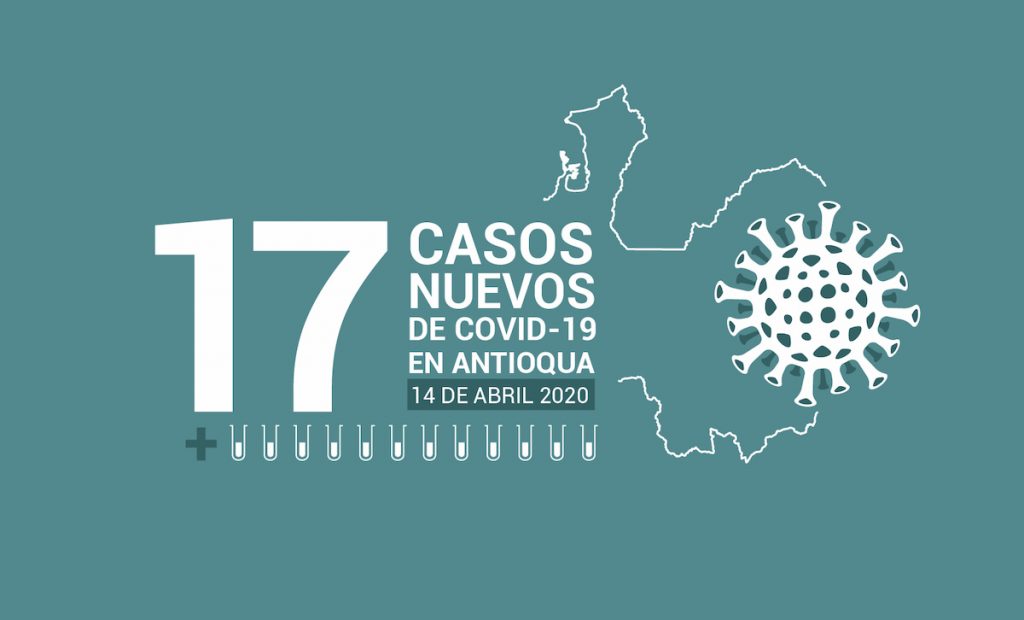 Antioquia presentó 17 nuevos casos de COVID-19 este 14 de abril
