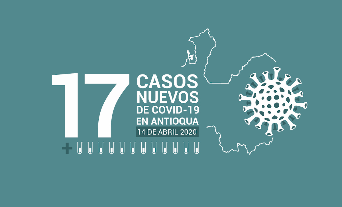Antioquia presentó 17 nuevos casos de COVID-19 este 14 de abril