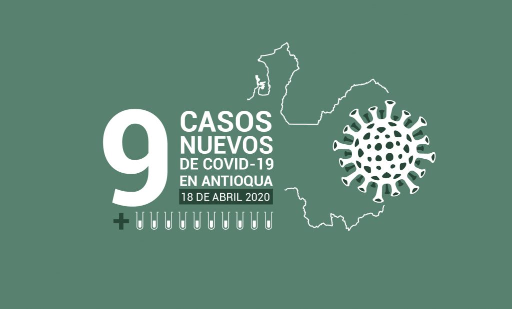 Reportan nueve casos nuevos de COVID-19 en Antioquia este 18 de abril