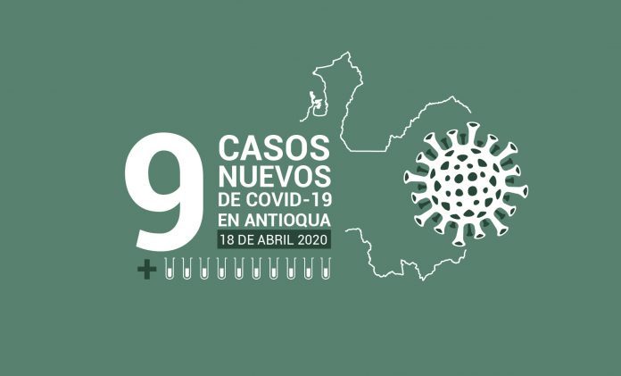 Reportan nueve casos nuevos de COVID-19 en Antioquia este 18 de abril