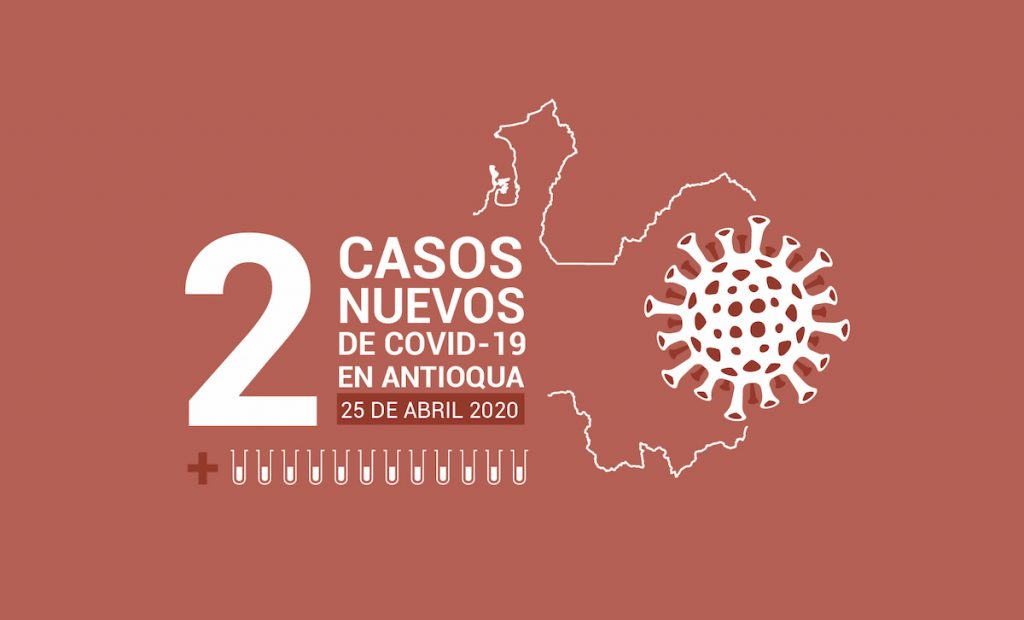casos de COVID-19 en Antioquia