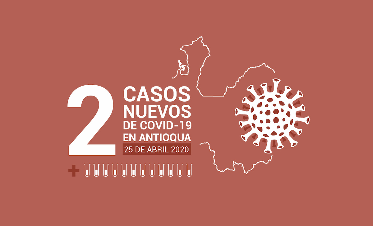 casos de COVID-19 en Antioquia