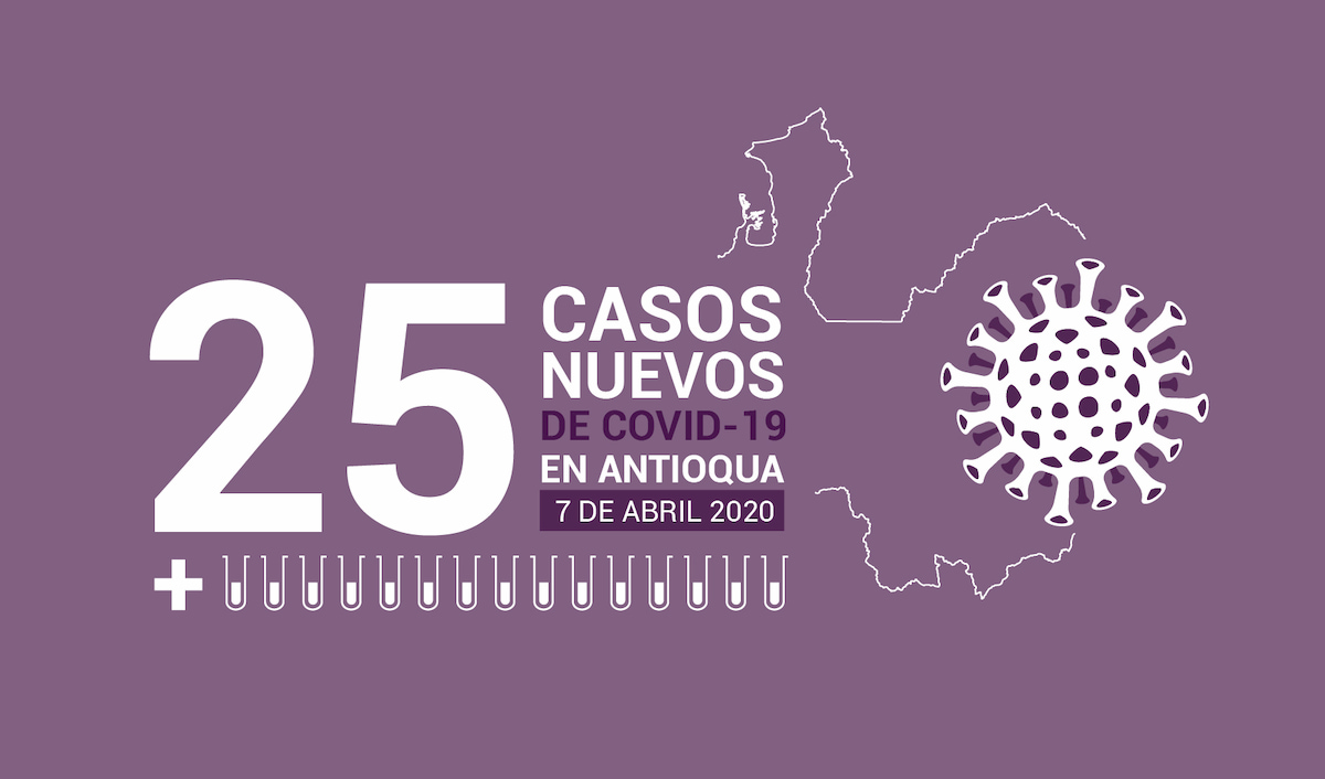 Casos Covid-19