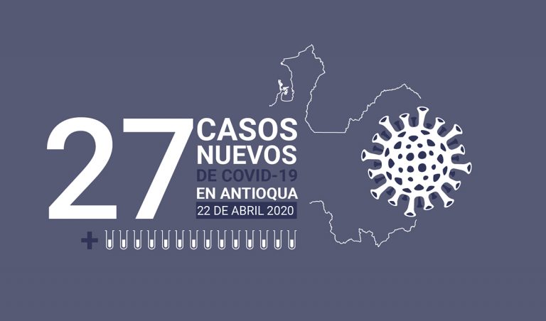 27 casos nuevos de COVID-19 en Antioquia este 22 de abril
