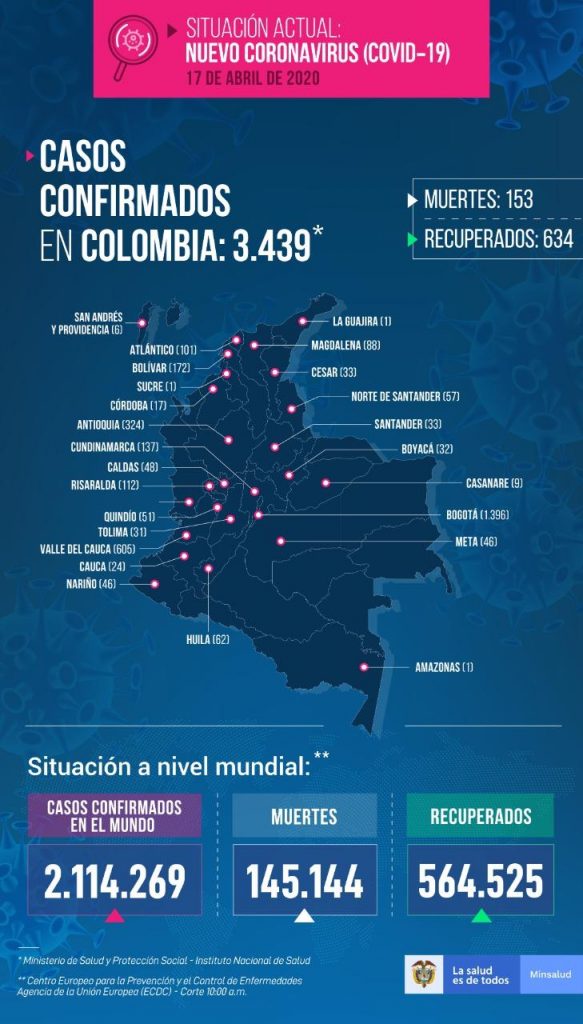 Reporte COVID-19 colombia 17 abril