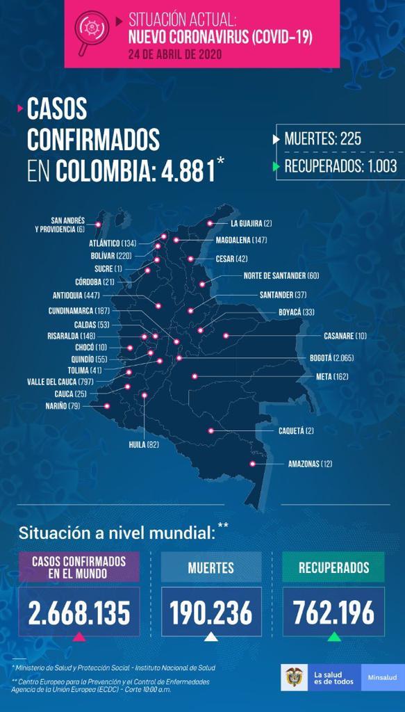 Mapa covid19 colombia 24 de abril