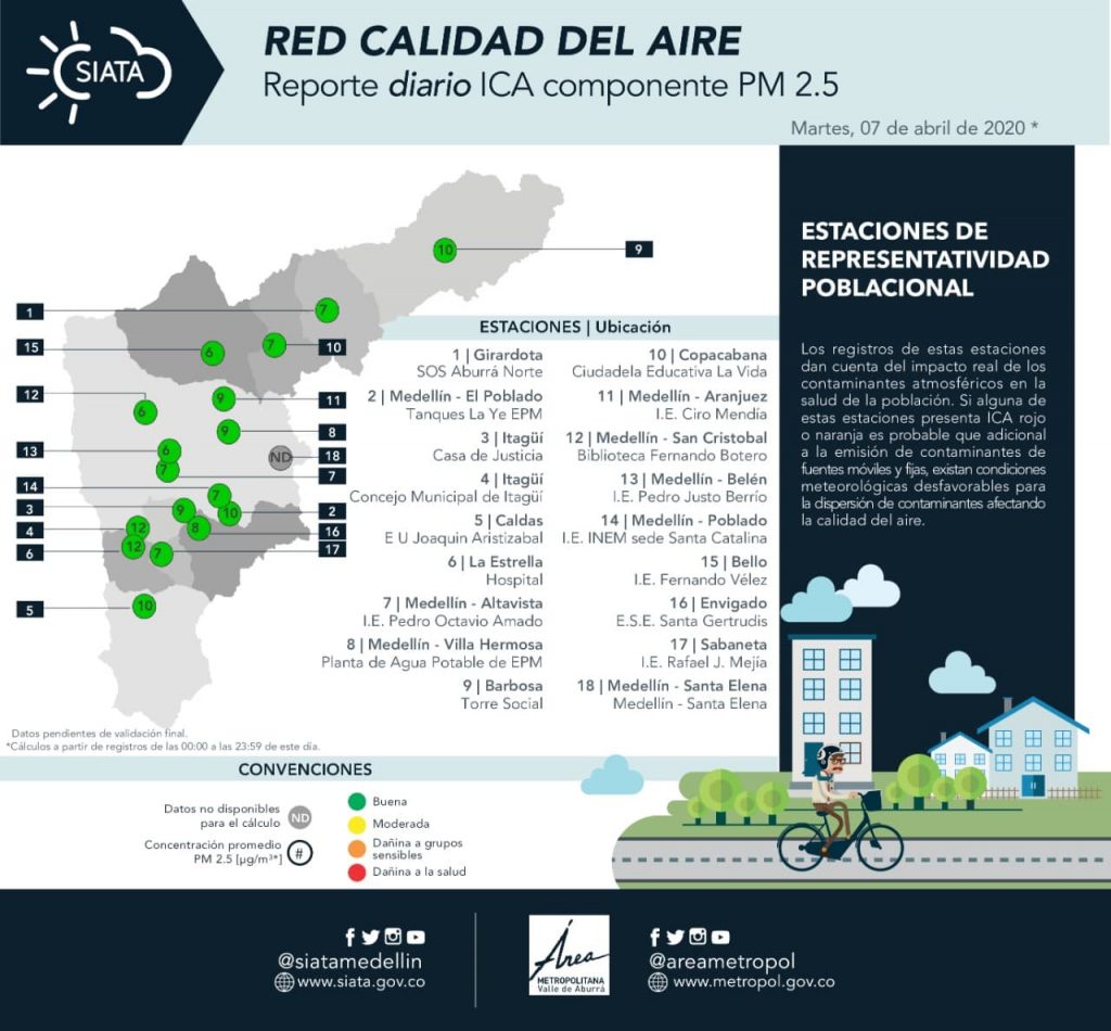 calidad del aire en Medellín 8 d abril 2020