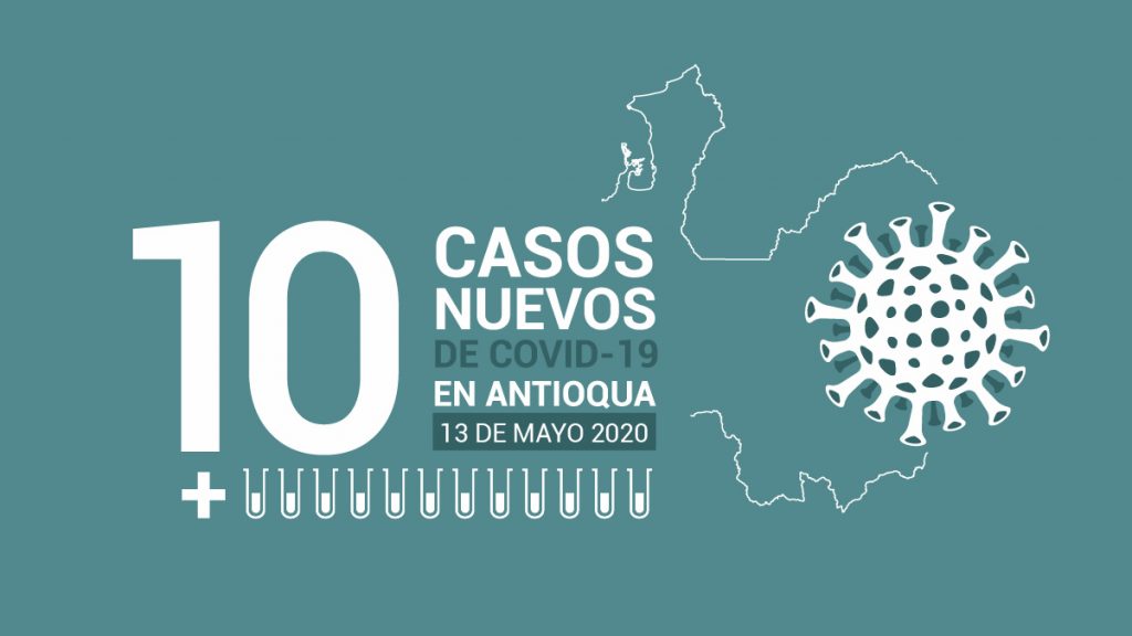 Casos COVID-19