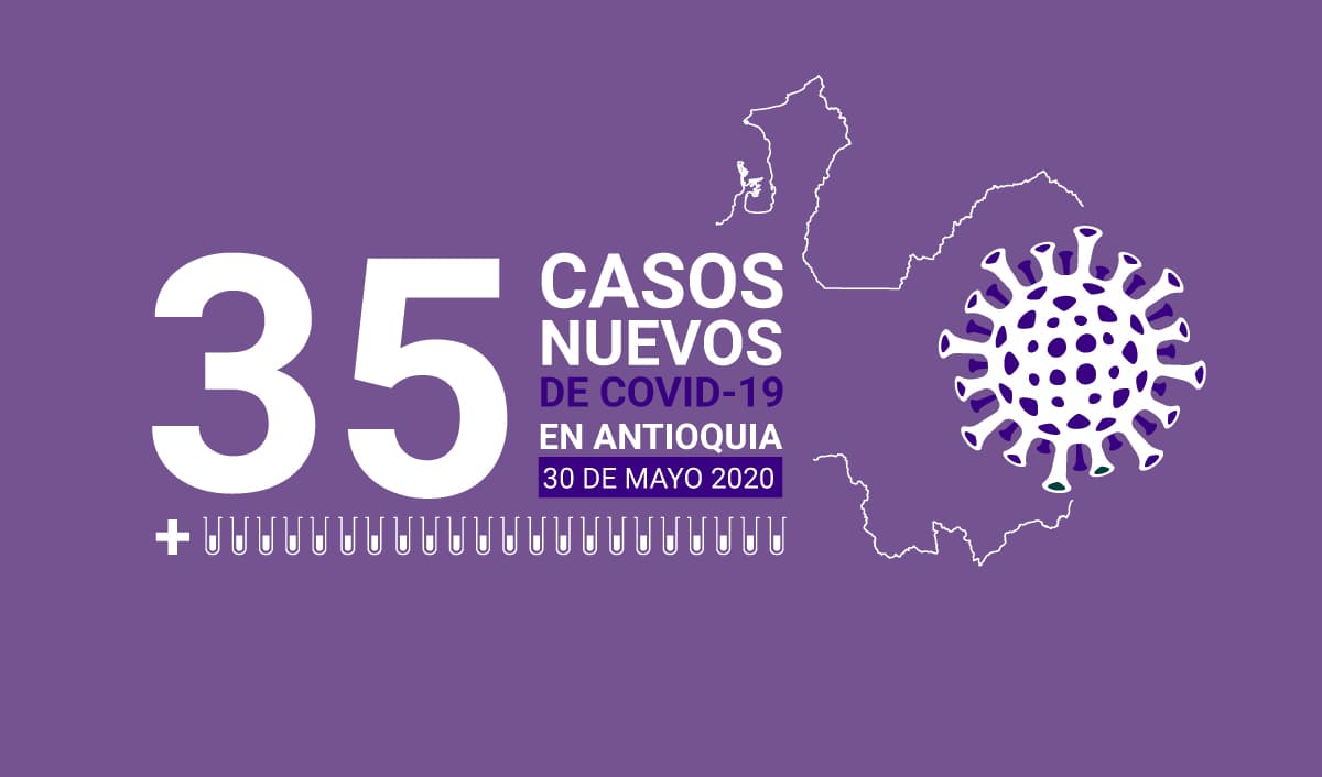 35 nuevos casos de COVID-19 este 30 de mayo en Antioquia