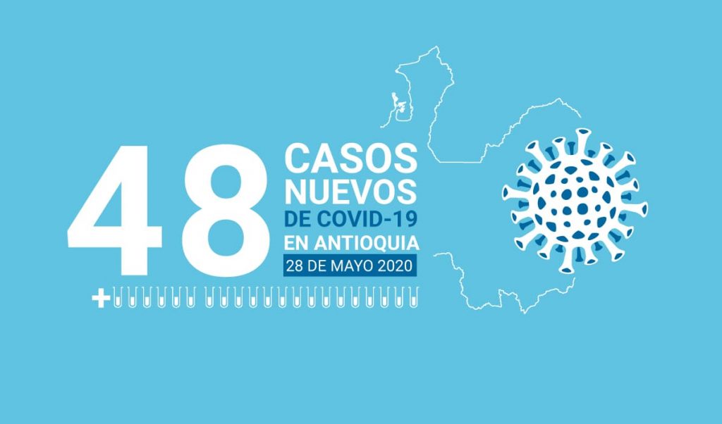48 casos nuevos de COVID-19 en Antioquia este 28 de mayo —