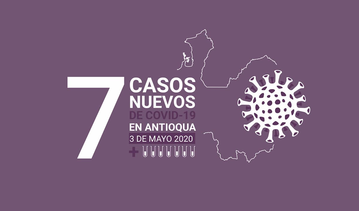 Reporte COVID-19 Antioquia 3 mayo