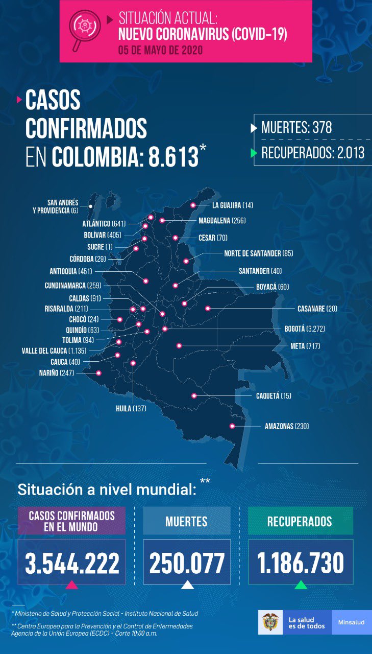 Reporte COVID-19 Antioquia 5 mayo
