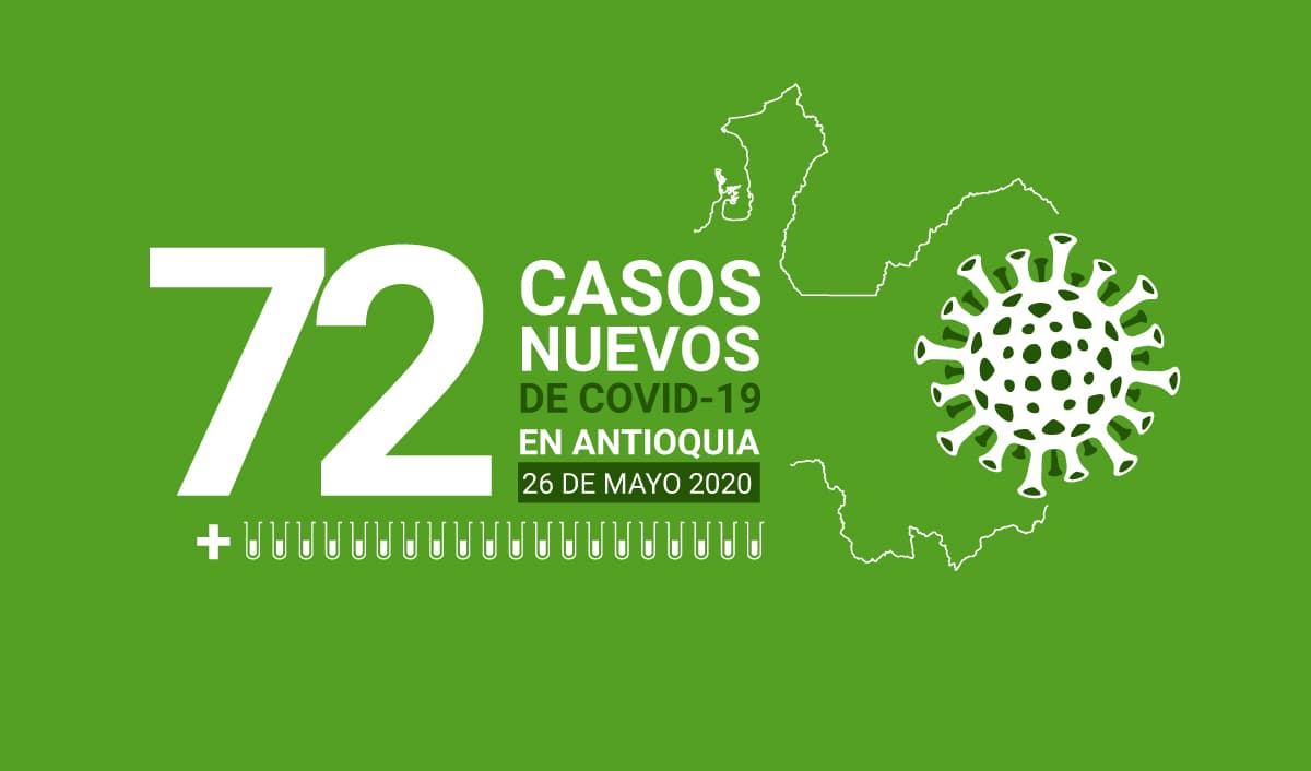 72 casos nuevos de COVID-19 en Antioquia este 26 de mayo