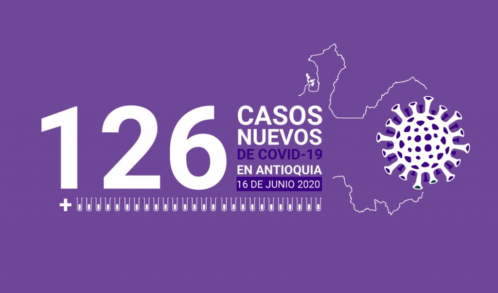 126 casos nuevos de COVID-19 en Antioquia este 16 de junio