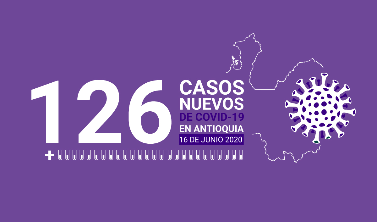 126 casos nuevos de COVID-19 en Antioquia este 16 de junio