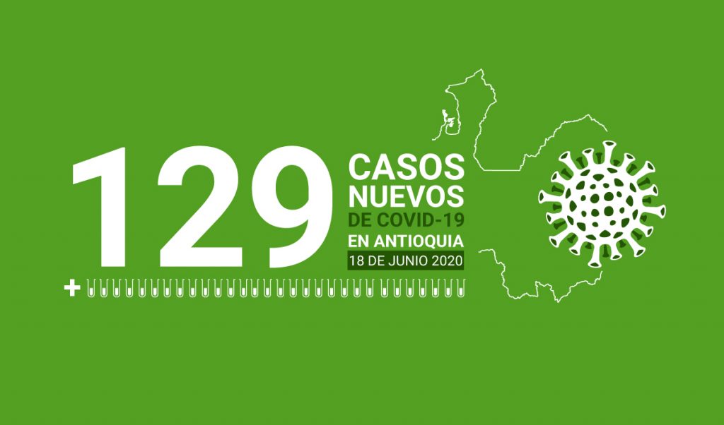 128 casos covid-19 en Antioquia el 18 de-junio