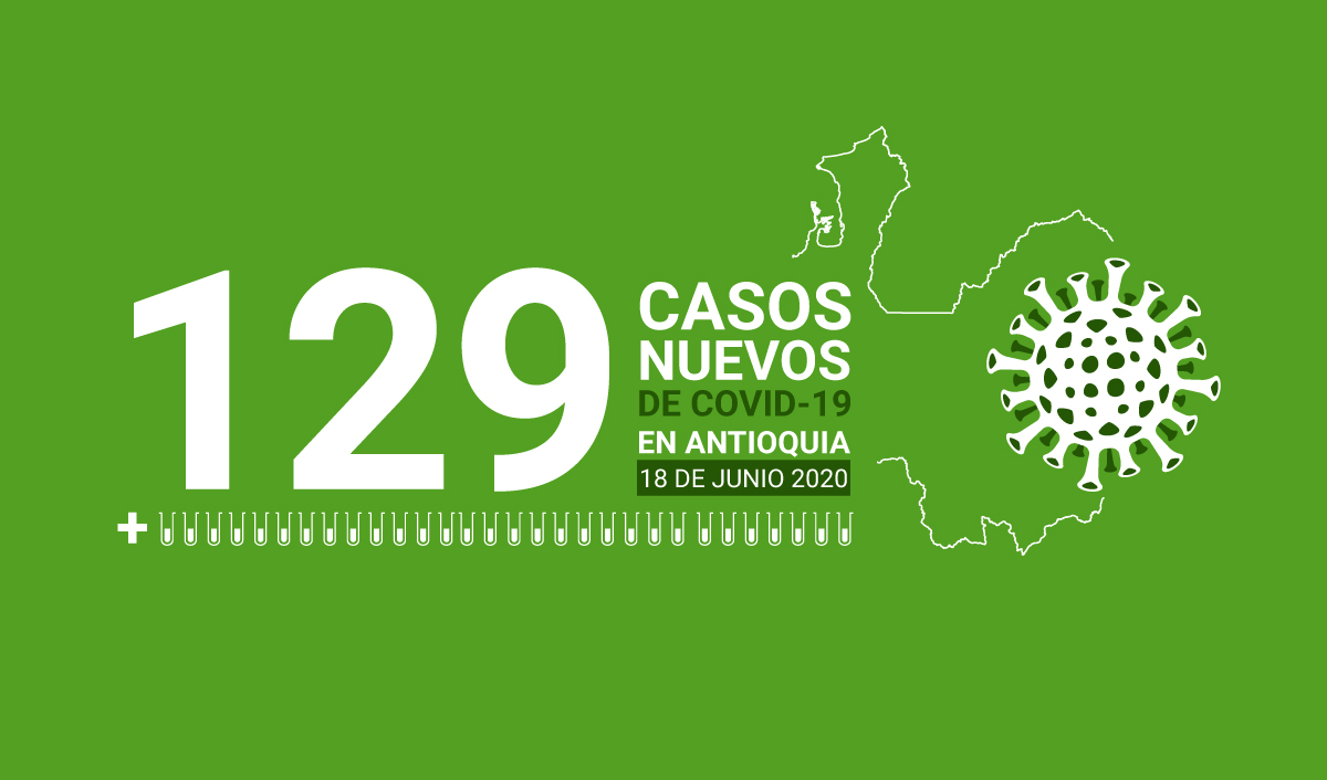 128 casos covid-19 en Antioquia el 18 de-junio
