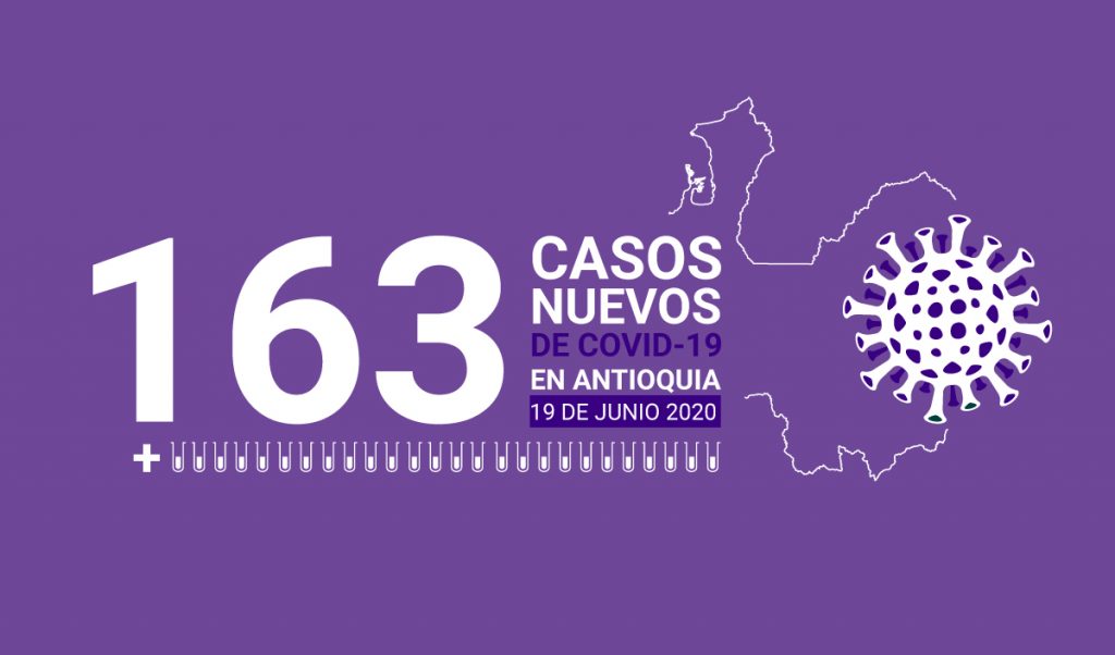 163 casos covid-19 en antioquia el 19 de-junio