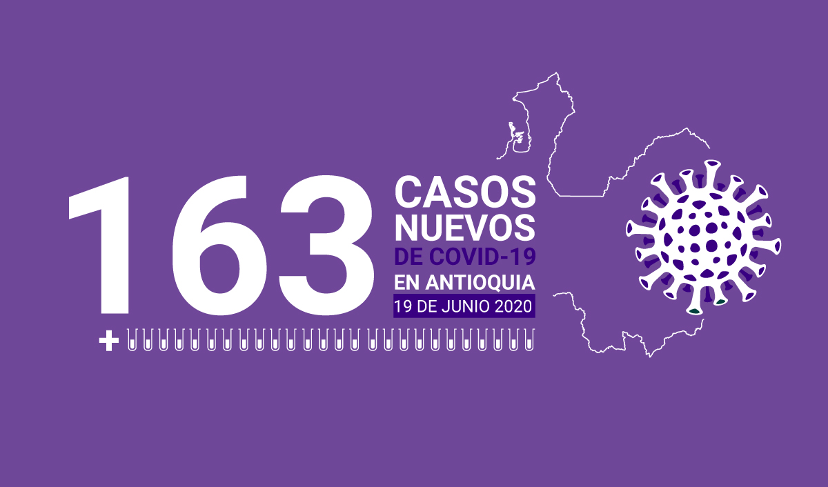 163 casos covid-19 en antioquia el 19 de-junio