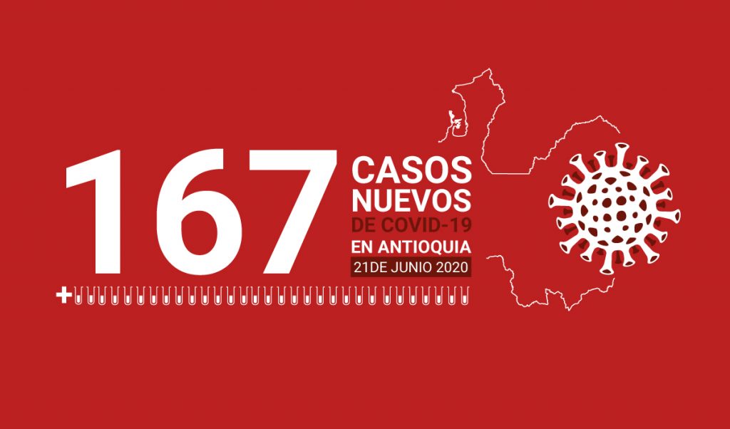 16 -casos covid-19 en Antioquia el 21 de-junio