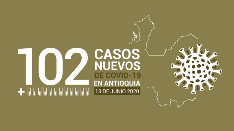 102 casos nuevos de COVID-19 en Antioquia este 13 de junio