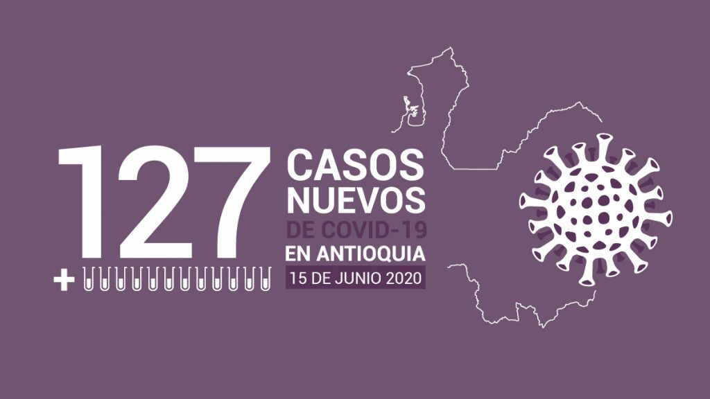 127 casos nuevos de COVID-19 en Antioquia este 15 de junio