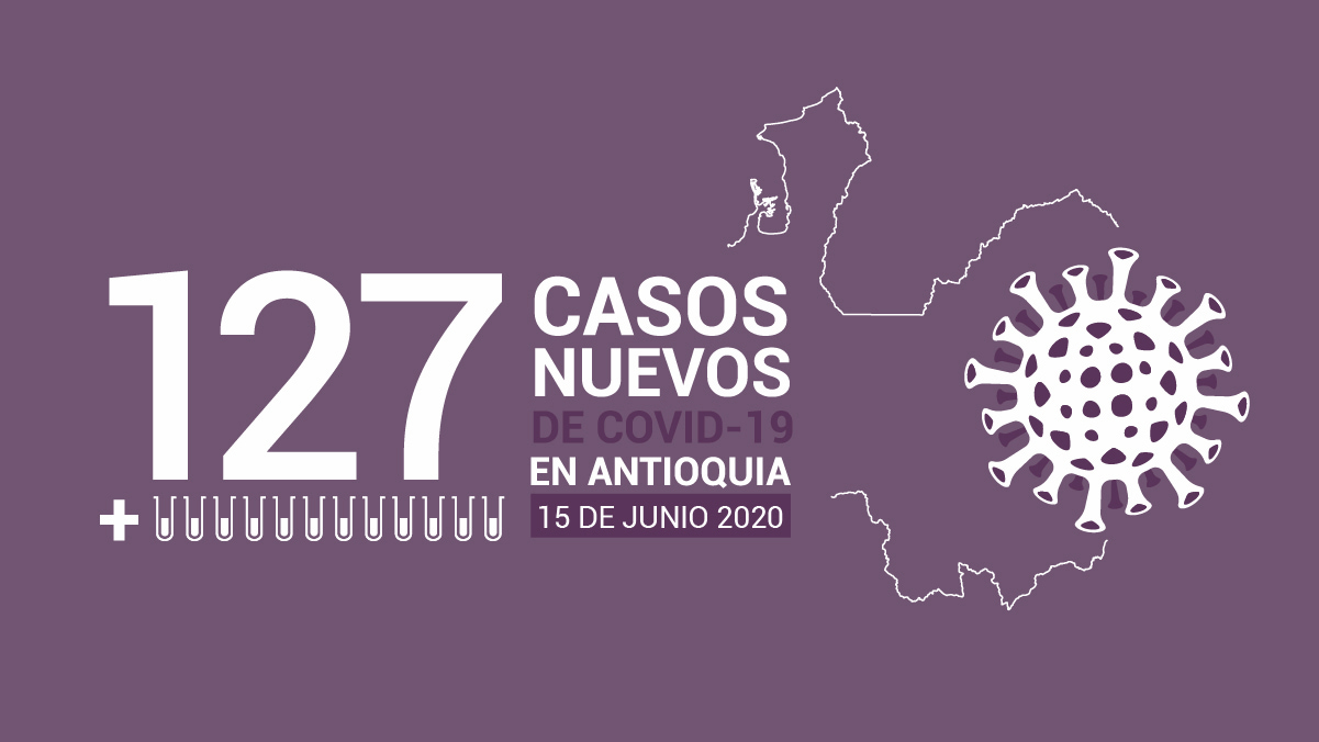 127 casos nuevos de COVID-19 en Antioquia este 15 de junio