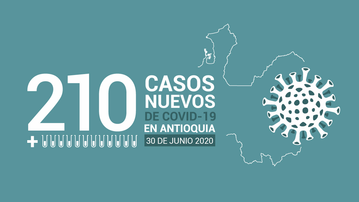 casos de COVID -19 en Antioquia este martes 30 de junio