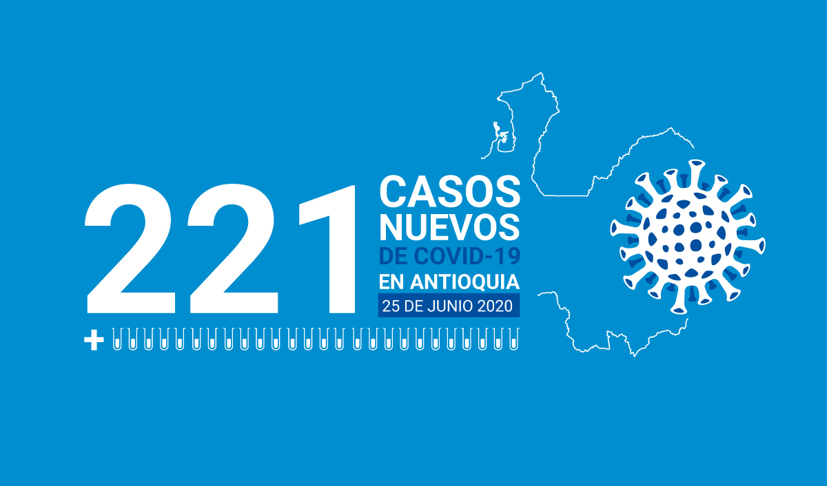 221 casos covid-19 en Antioquia el 25 de junio