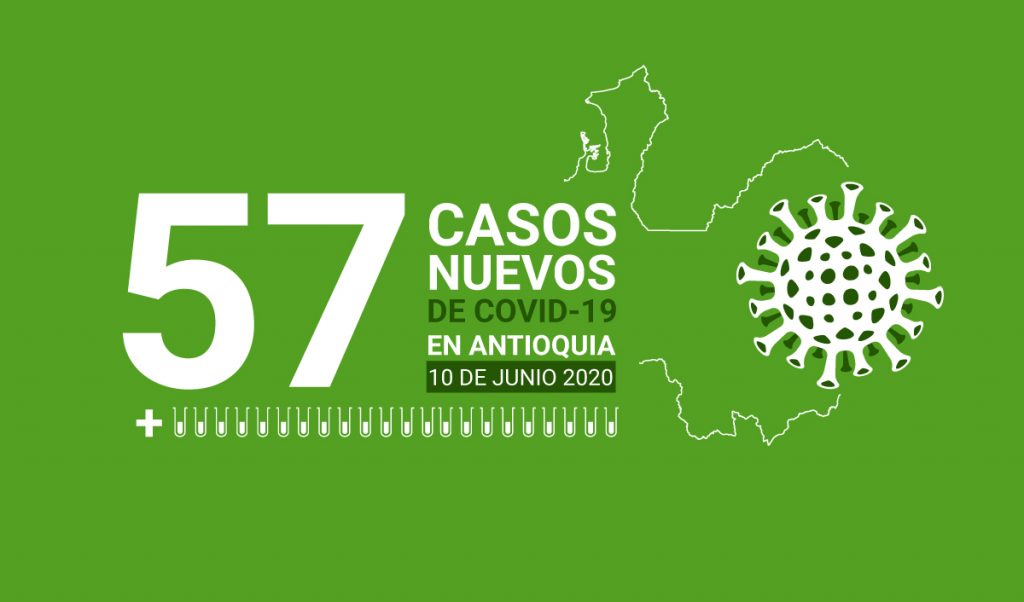 57 casos covid-19 en antioquia el 10 de-junio