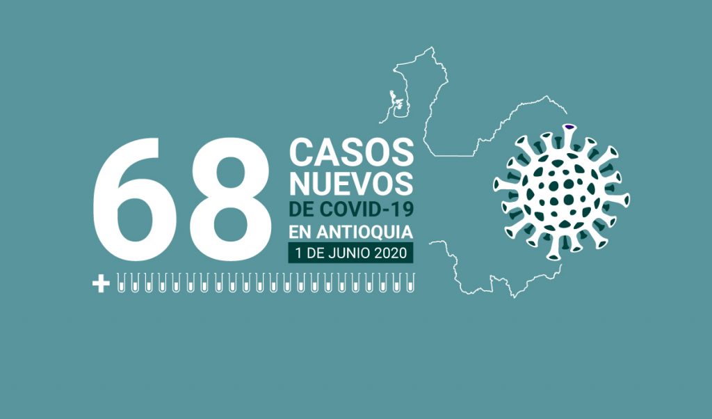 68 nuevos casos de COVID-19 en Antioquia este primero de junio
