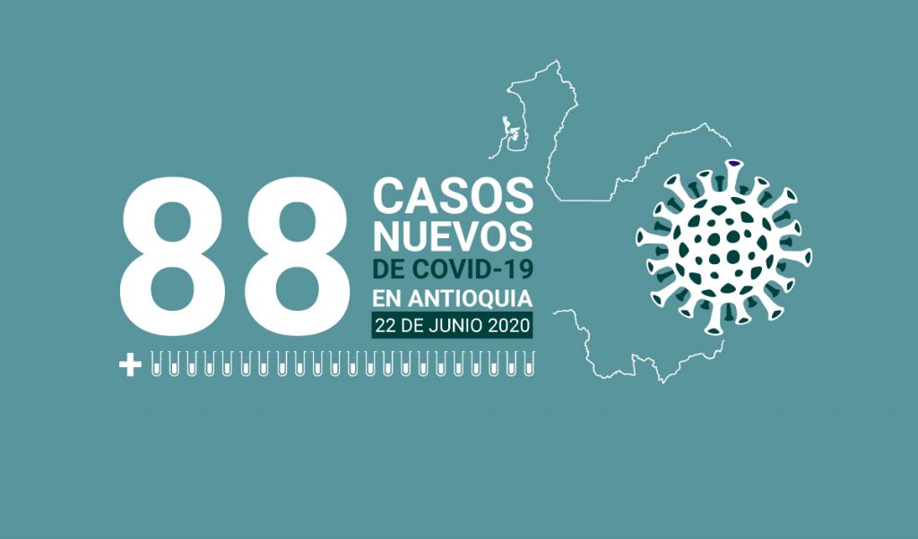 88 casos covid-19 en antioquia el 22 de junio