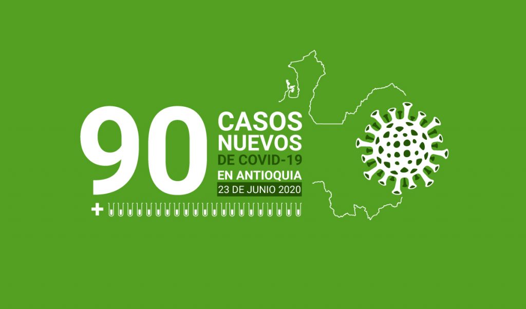 90 casos covid-19 en Antioquia el 23 de junio
