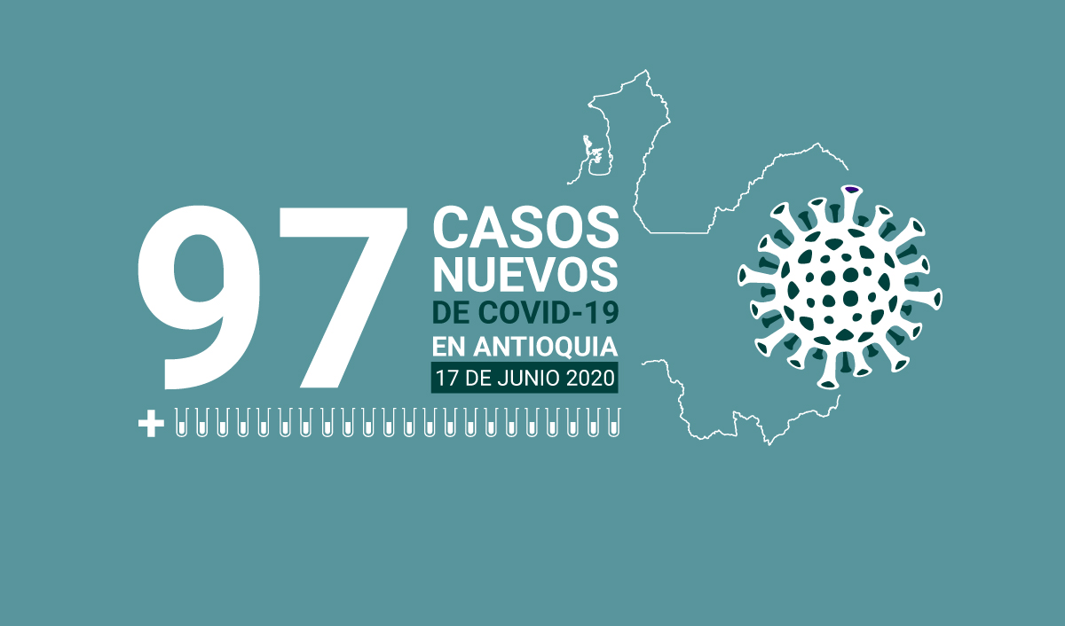 97 casos nuevos de COVID-19 en Antioquia este 17 de junio