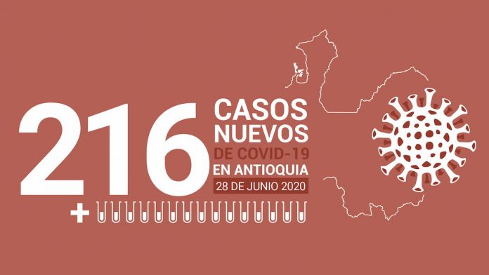 casos de COVID -19 en Antioquia este domingo 28 de junio