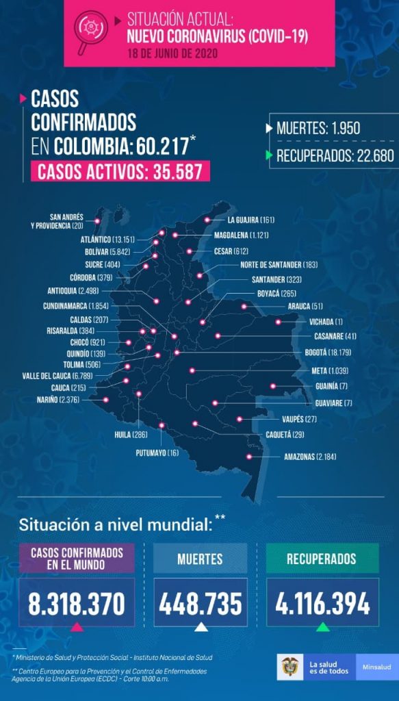 casos covid-19 en Colombia el 18 de junio