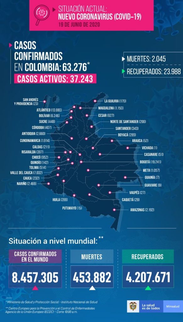 casos covid-19 en colombia el 19 de junio