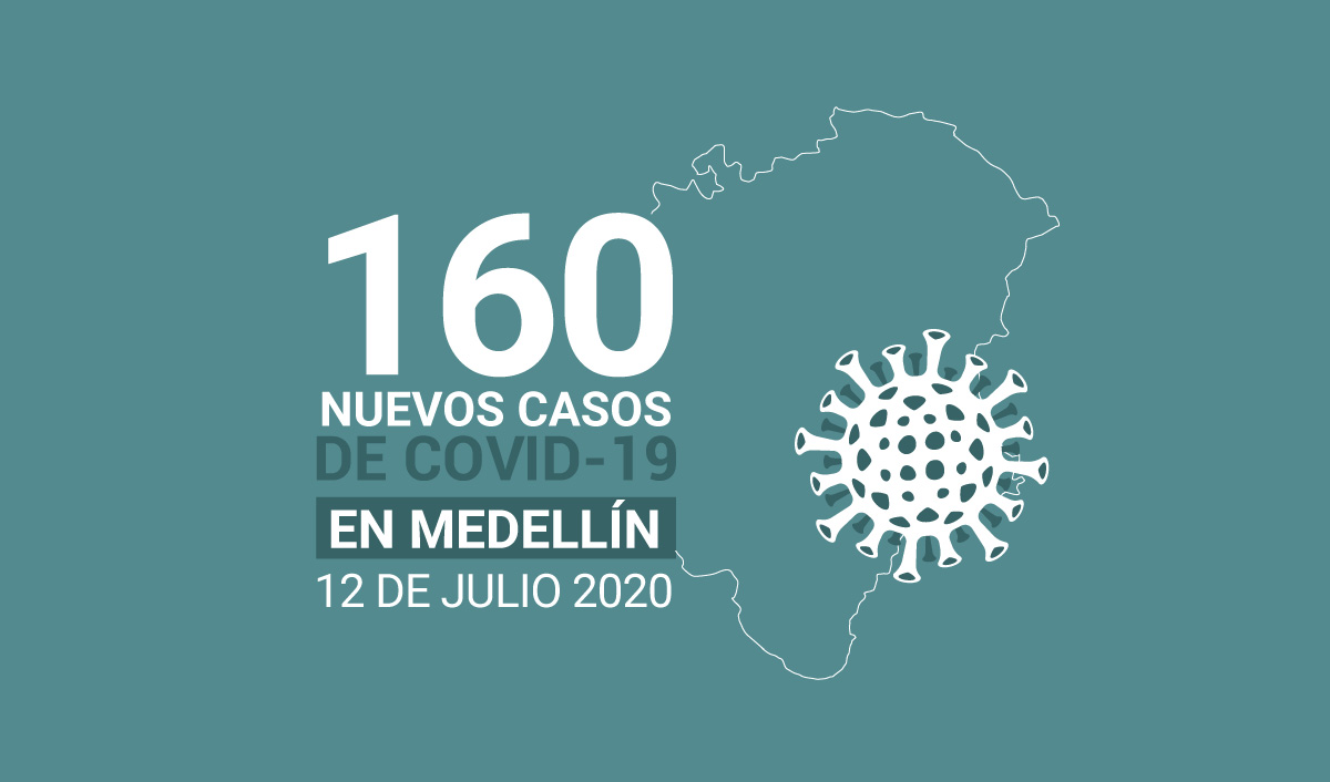 160 casos covid-19 en Medellin el 12 de-julio