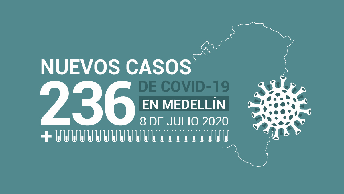 COVID-19 en Medellín este 8 de julio