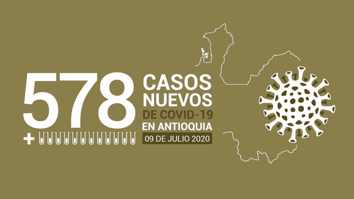 2020-07-09-ReporteCOVID_Antioquia