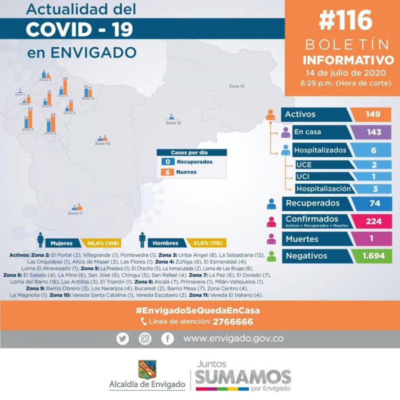 2020-07-15 - Reporte COVID-Envigado
