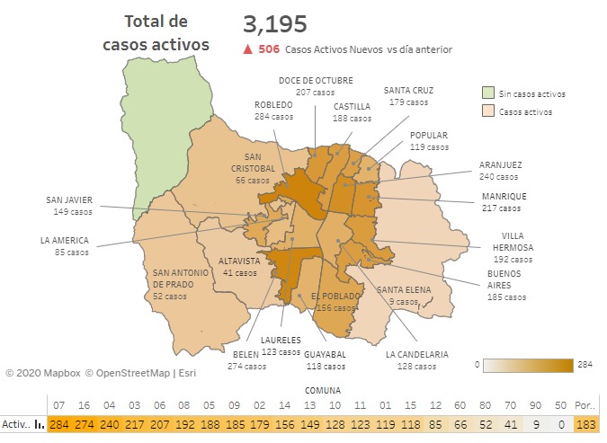 2020-07-26 Informe COVID-19 Medellín