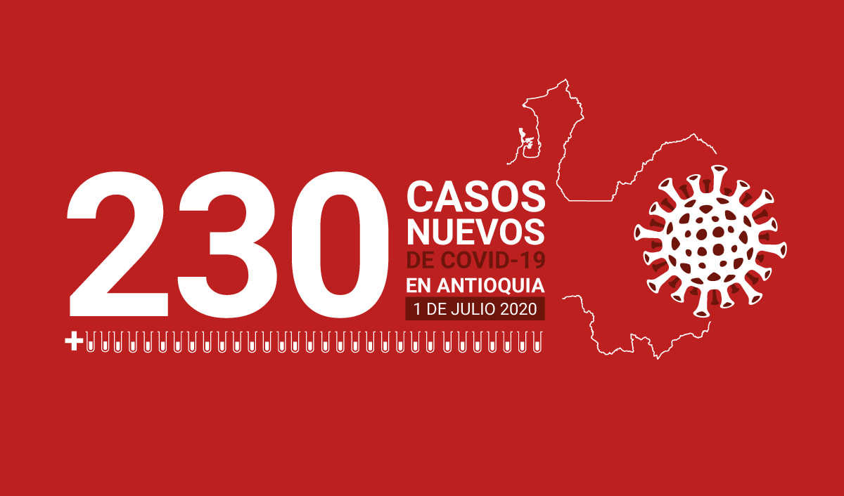 230 casos covid-19 en antioquia el 1 de juLio